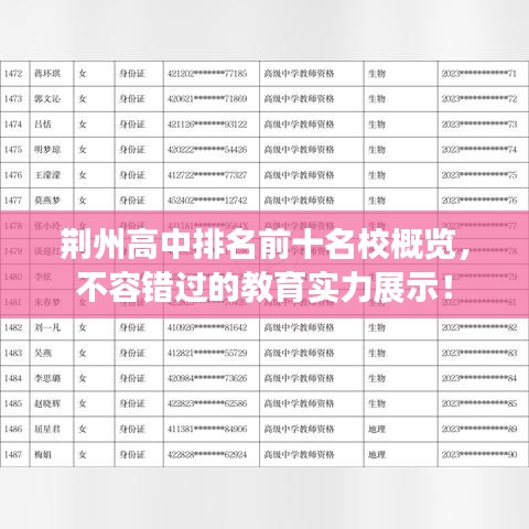 荆州高中排名前十名校概览，不容错过的教育实力展示！