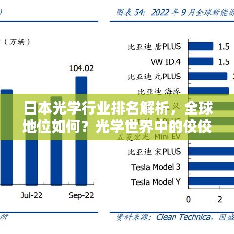 日本光学行业排名解析,全球地位如何?光学世界中的佼佼者!