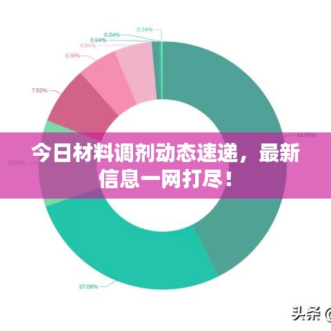 今日材料调剂动态速递，最新信息一网打尽！