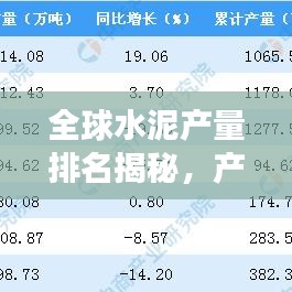 全球水泥产量排名揭秘,产业格局深度剖析