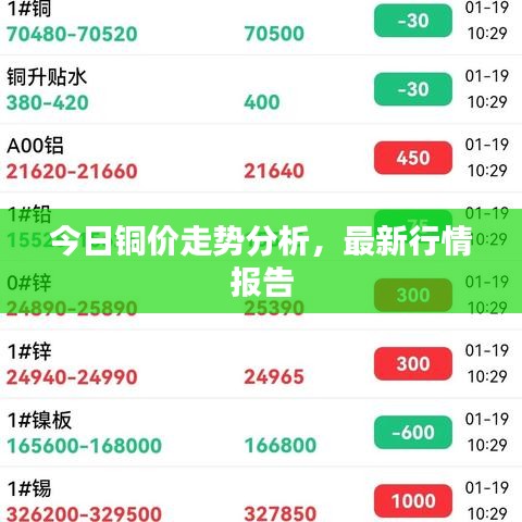 今日铜价走势分析，最新行情报告