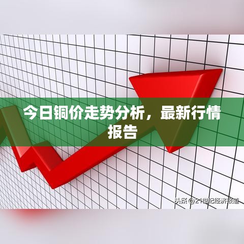 今日铜价走势分析,最新行情报告