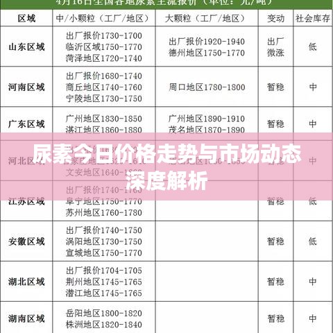 尿素今日价格走势与市场动态深度解析