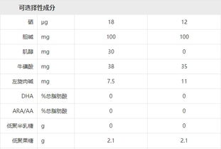 卡洛塔妮有几个版本,实地验证数据分析|精简版_v2.194