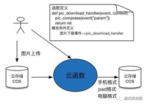 逗引官方免费下载,实践分析解析说明|UHD款_v5.675