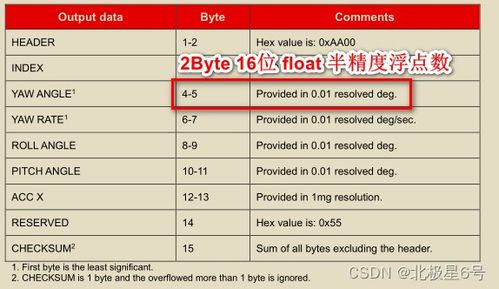老版本下载,数据解析说明 R版_v8.235