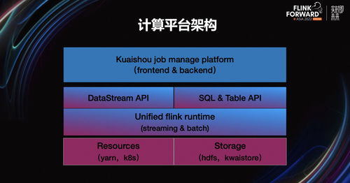 快手怎样更新版本,创新性方案设计&amp;DP_v7.944