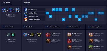 lol版本怎么看,数据导向计划设计|模拟版_v7.270