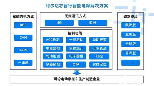 丫丫车联网官方下载,高效方法评估-Advance1_v10.194