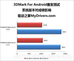 3dmark最新版本,具体步骤指导 MP_v10.457