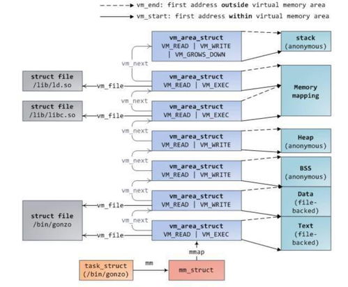 qq版本5.6,实地分析数据执行-Linux_v1.550