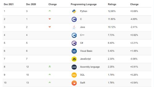微信5.4版本,预测解读说明&VE版_v10.895