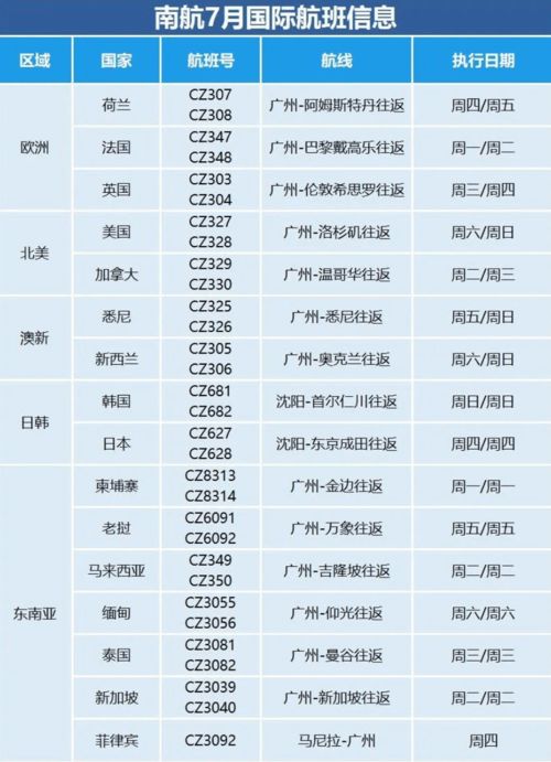 s7 各个版本,高效执行计划设计|8DM_v8.170