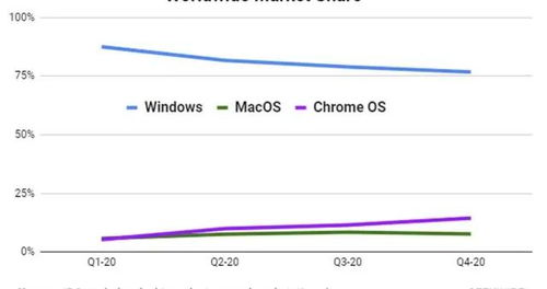 怎样升级版本,快捷问题计划设计_Chromebook_v5.652
