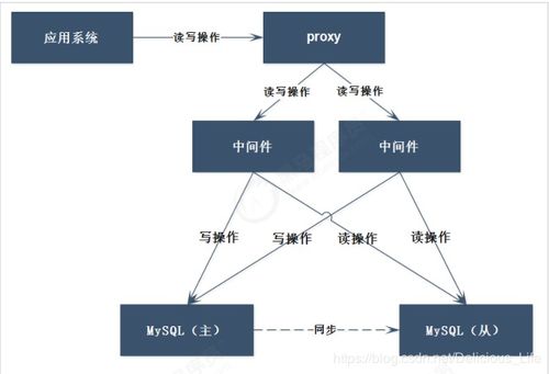 wego官方下载,综合数据解释定义&LT_v7.647