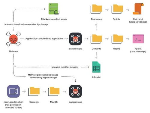 安全软件yShop_v5.934在网络安全领域的深度解析与排行——90版本驱魔武器的守护先锋