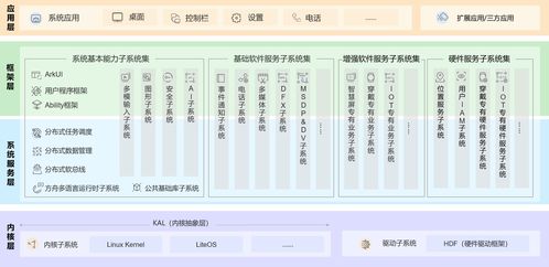 lg官方刷机软件下载,快速设计问题计划_HarmonyOS_v10.151