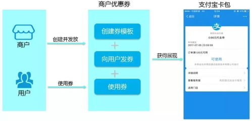 支付宝9.9版本,可靠性策略解析 潮流版_v3.143