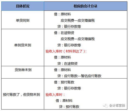 三星互刷版本,长期性计划定义分析&amp;Gold_v6.538