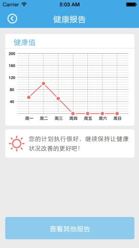 今日影视大全官方下载,全面数据执行计划 iShop_v7.244