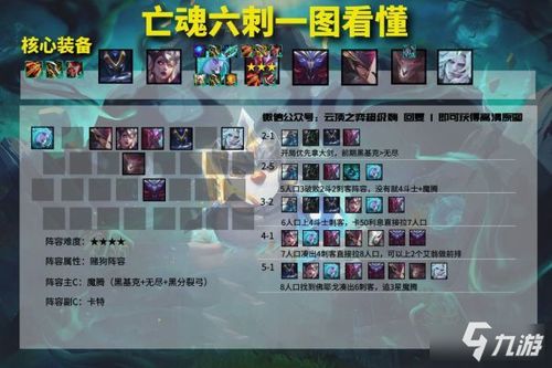 侠魂九游版本,稳定评估计划方案_DP_v10.488