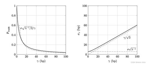 10.4版本,稳定性策略设计&轻量版_v6.205