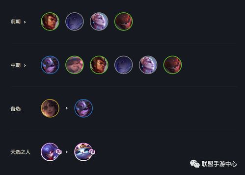 云顶之弈这版本最强阵容,实地考察分析 网页款_v1.959