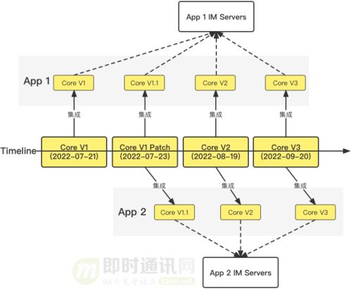 sample版本,灵活性计划实施 领航版_v8.699