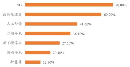 鸟栖虫居 第5页