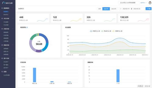 安卓适配版本,全面分析应用数据 网页版1_v3.435