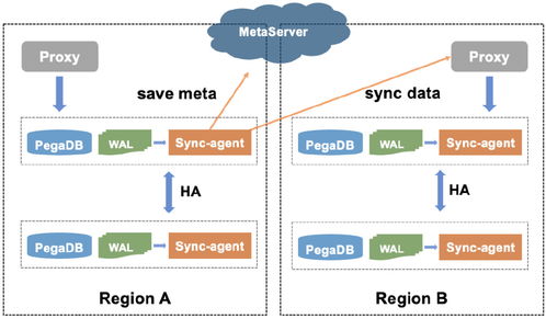 天之痕版本,深层设计策略数据&创意版1_v7.867