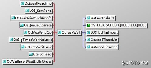 内核版本最新版本,适用性执行方案-PalmOS_v6.660
