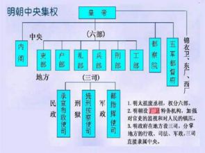 大明王朝 版本,全面分析解释定义|UHD款_v2.495