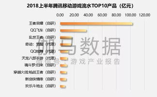 微信6.3.8版本,数据导向实施步骤-V版_v10.991