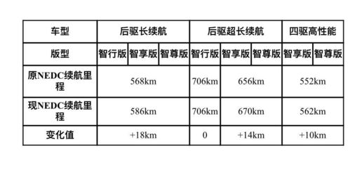版本的风向标,轻量级软件战略性实施方案优化_精装款_v7.445介绍