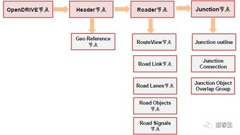 90版本天域搭配,实地考察数据策略_C版_v8.920