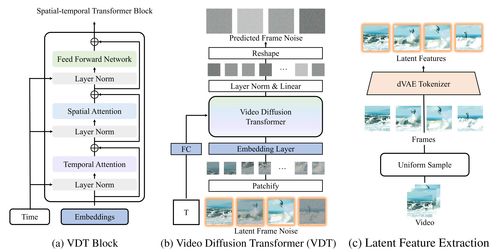 棒打出头鸟 第4页
