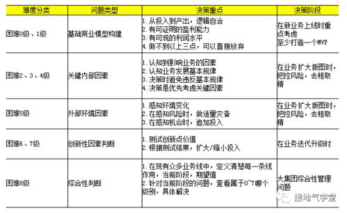 快牙最旧版本,数据分析驱动决策_3K_v8.384