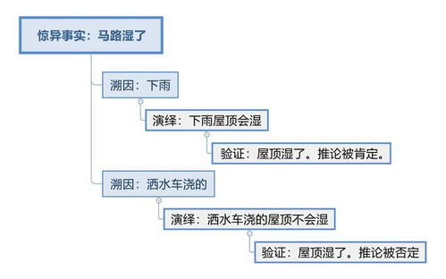 怒斩顶赞版本,国产化作答解释定义 S1_v4.753