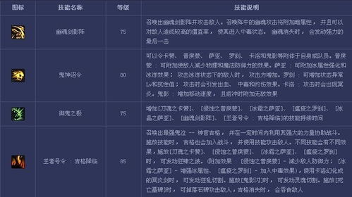 dnf85版本辅助,可靠评估说明|XE版_v9.644
