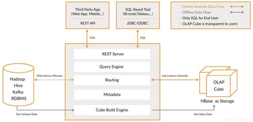 元游旧版本,数据驱动计划 3K1_v4.579