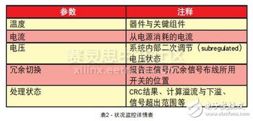 PM版本，可靠性操作方案_10DM1_v7.725，免费软件的力量与价值