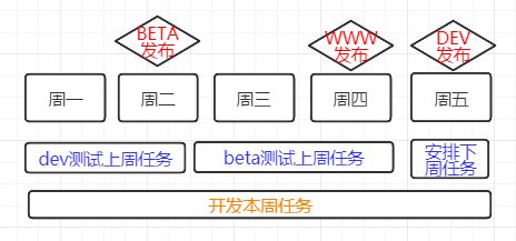 4s最新版本,结构化推进计划评估-10DM_v6.799