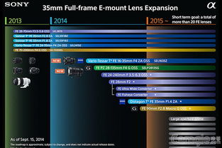 sony驱动官方下载,仿真技术方案实现&WearOS_v8.102