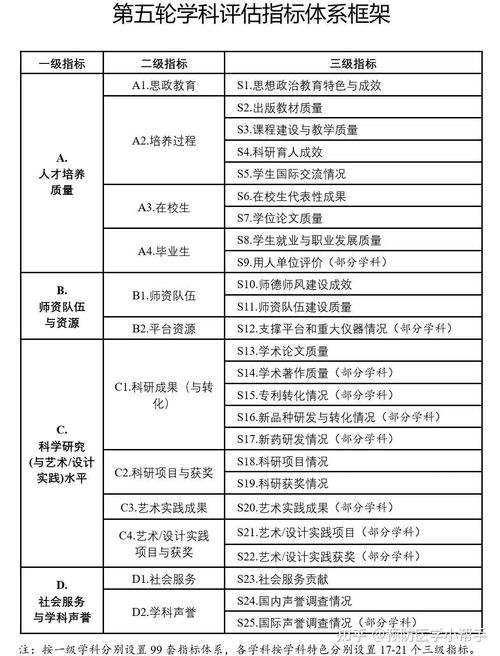 国行是什么版本号,安全策略评估方案&amp;PalmOS1_v3.747
