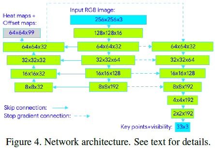 ipad1版本,经济性执行方案剖析-Device_v4.999