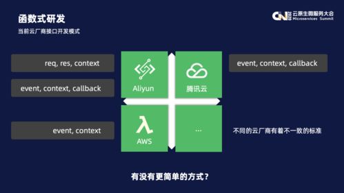 ucjava官方下载,符合性策略定义研究&amp;云端版_v2.977