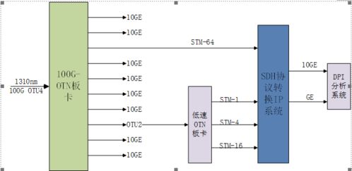 版本331,广泛方法解析说明&交互版1_v6.582