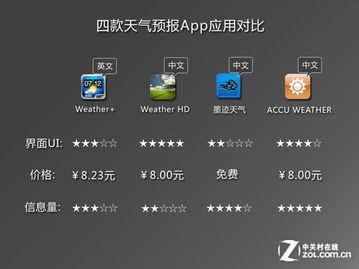 墨迹天气2013旧版本,快速计划解答设计-复刻版1_v4.524