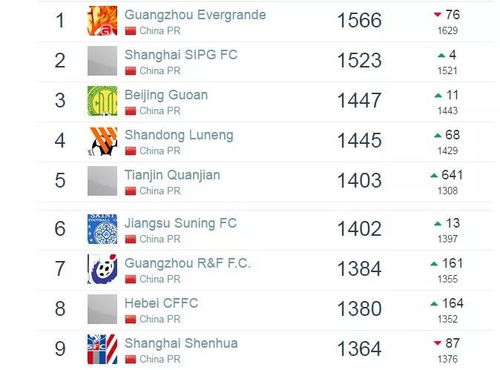 驾驶俱乐部版本,实地验证执行数据&amp;UHD_v2.265